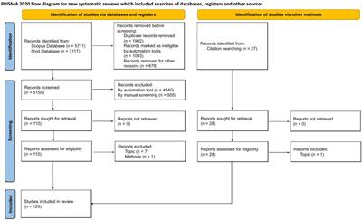 Face Processing in Early Development: A Systematic Review of Behavioral Studies and Considerations in Times of COVID-19 Pandemic